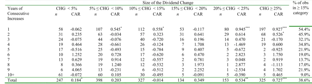 Table VII 