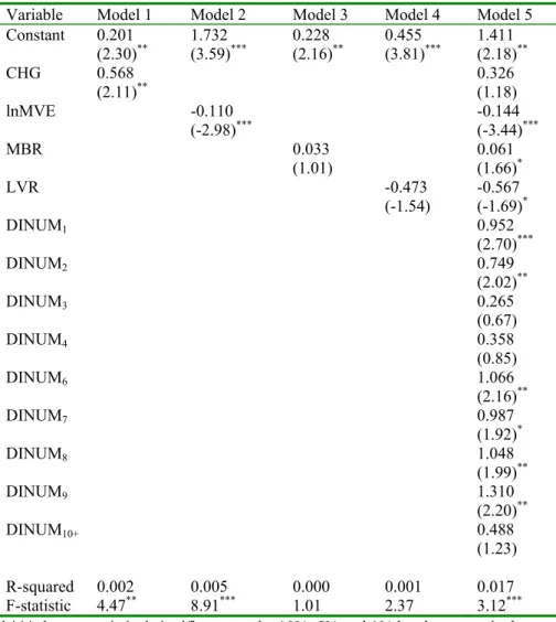 Table VIII  Regression Results 