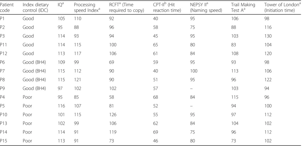 Table 3 Clinical characteristics of patients