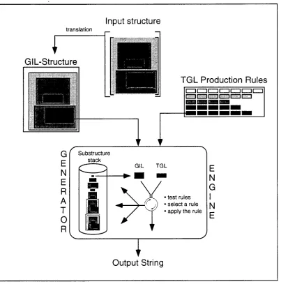 Figure 1: Overview of the system TG/2. 