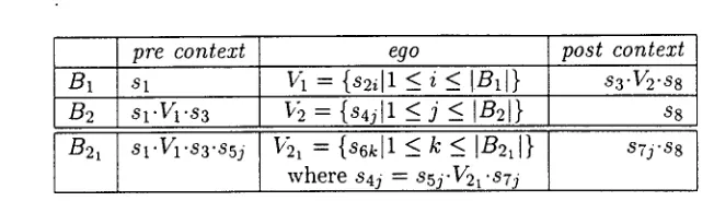Figure 5: Table of Backtrack Points: B2 is encountered outside of the ego of Bt. B2~ is encountered inside the ego of B2