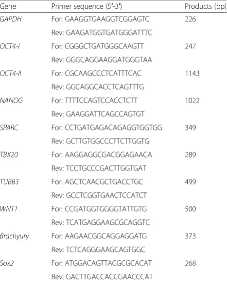 Table 1 Primers for TFs (OCT4, SOX2, NANOG) and ecto-, endo-,and mesoderm genes by RT-PCR