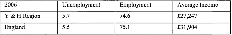Table Six: Yorkshire and Humberside Employment and Earning