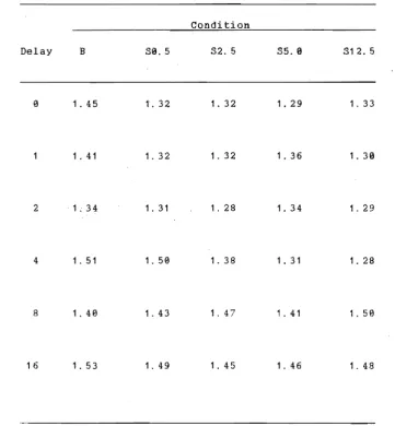 Table 2 Mean 3ide Key Latency (sec) Across Baseline and 3aline 