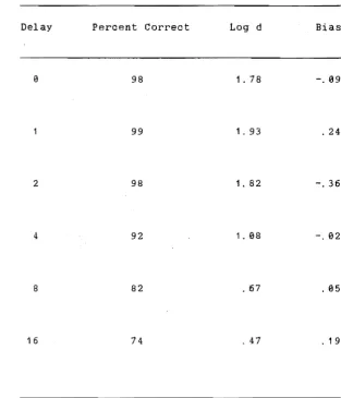 Table 4 Characteristics of the Composite Saline Condition 