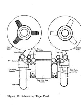 Figure 11. Protect Ring 