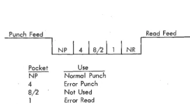 Figure 16. 1622 Operating Keys and Lights 