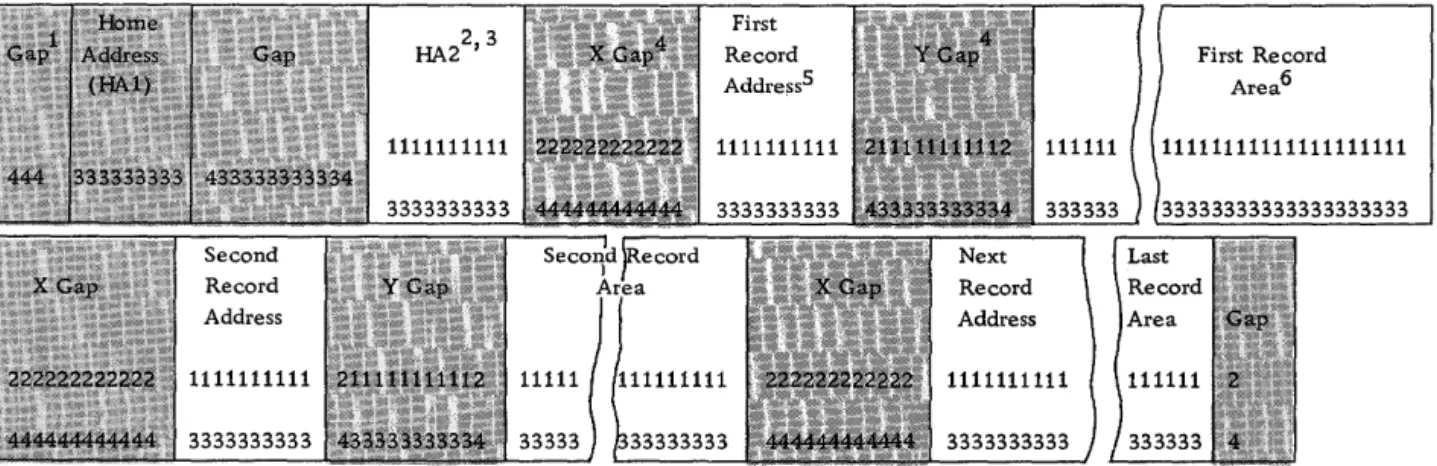 Figure  4.  Organization of Format  Track Fields 
