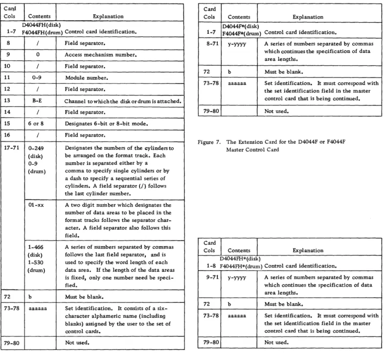 Figure  7.  The  Extension Card for  the  D4044F or  F4044F  Master Control Card 
