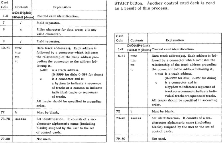 Figure  9.  The  D4044H or F4044H Master Control Card 
