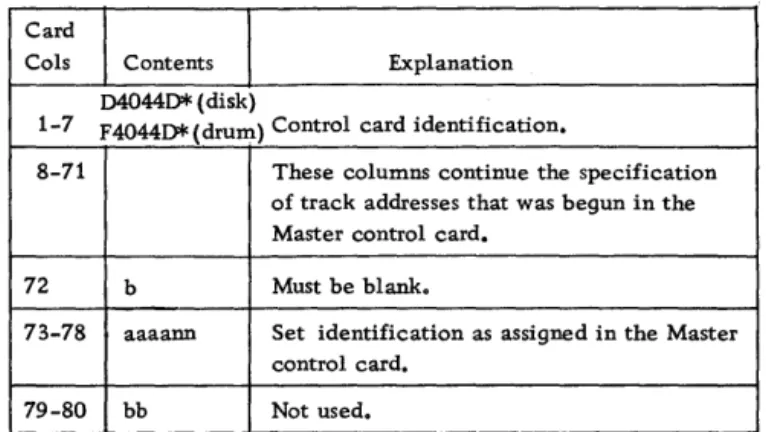 Figure  12.  The  Extension Card for  the  D4044D or F4044D  Master Control Card 