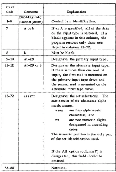 Figure  14.  The  D4044R or F4044R Master Control  Card 