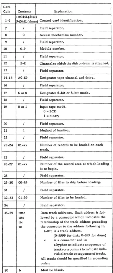 Figure  15.  The  D4044L or F4044L  Master Control Card for  Method  1 
