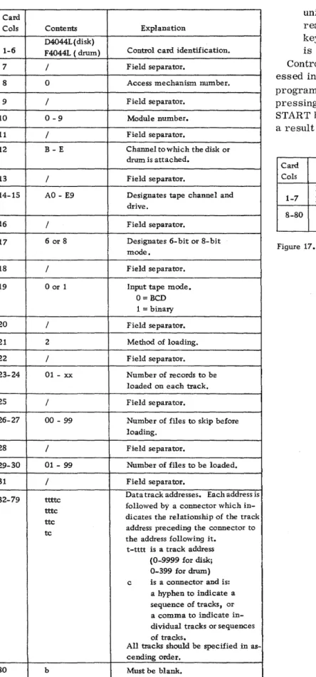 Figure  16.  The  D4044L or F4044L Master Control Card for  Method  2 