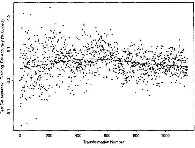 Table 1: Unsupervised Training: Test Set Accuracy 
