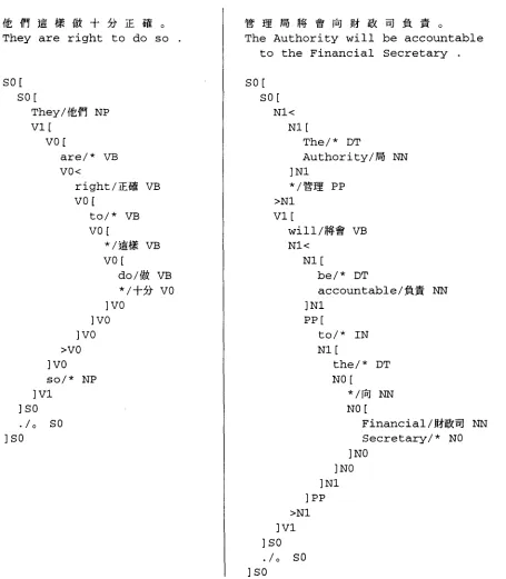 Figure 6: Sample outputs with a coarse bilingual grammar. 