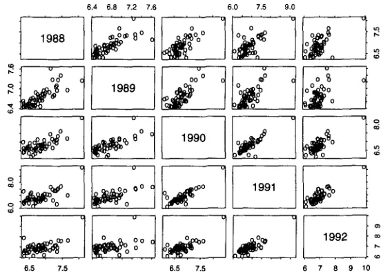 Figure 6: IDF in one year of the AP is very predictive of IDF in another (for the 53 words in Table 1)