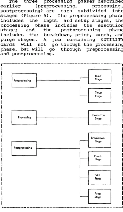 table called selects examining 