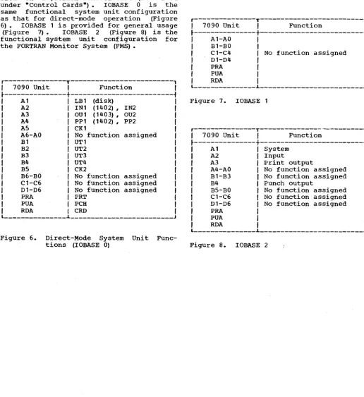 Figure 7. IOBASE 1 