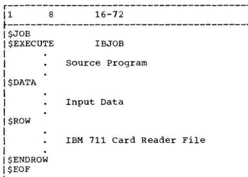 Figure 9. Sample $ROW-$ENDROW Application 