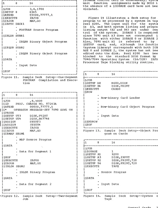 Figure 14 trol Also, Processor reel ASE since 7040/7044 blocked program function is edited listing $SETUP (system illustrates a deck setup for a to be processed by a system on tape R200