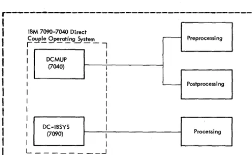 Figure 2. Phases of Processing 