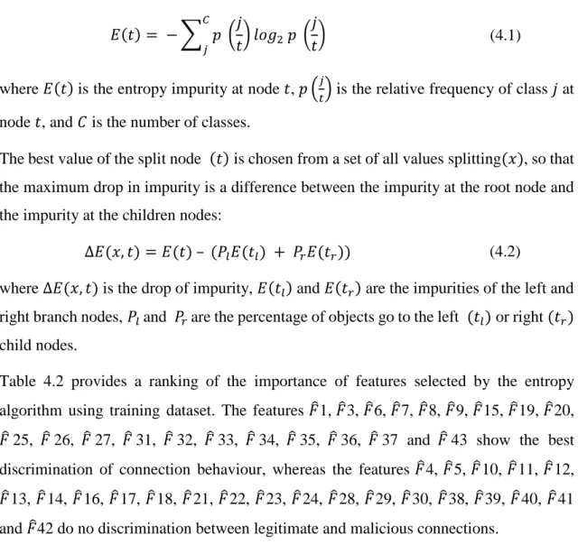 Table  4.2  provides  a  ranking  of  the  importance  of  features  selected  by  the  entropy  algorithm  using  training  dataset