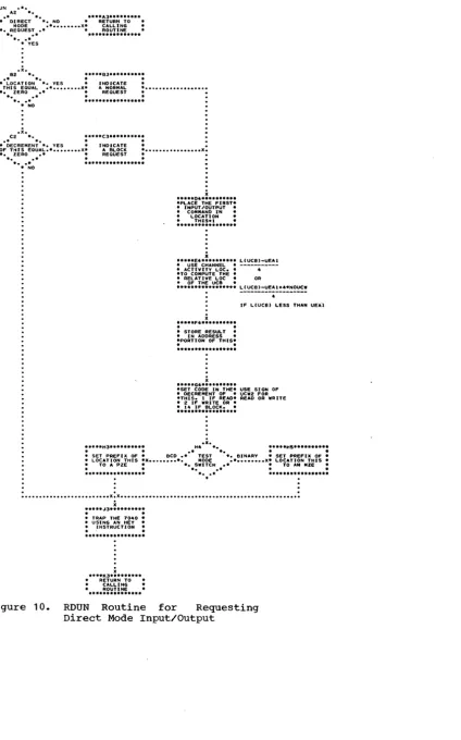Figure 10. RDUN Direct 