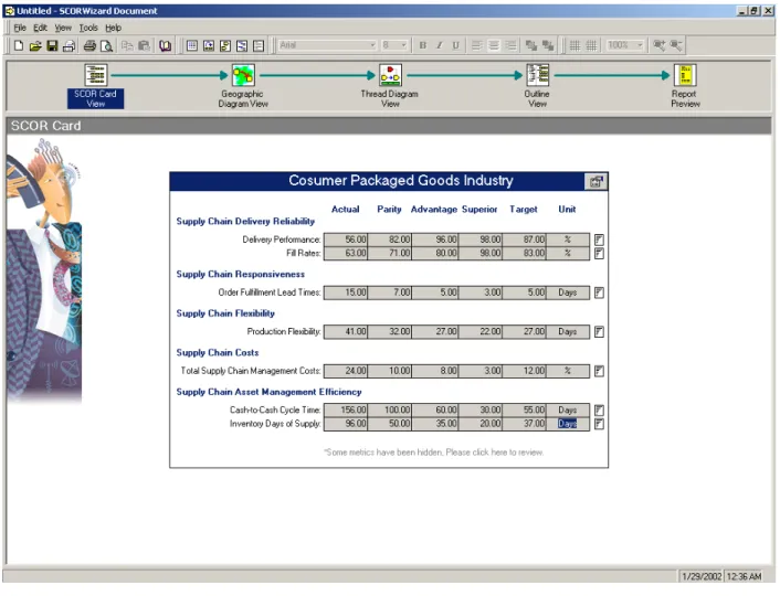 Figure 1:  Performance Reference Model For FMCG Industry 