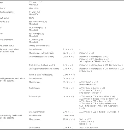 Table 2 Summary of baseline characteristics and medications in the non-randomised feasibility study