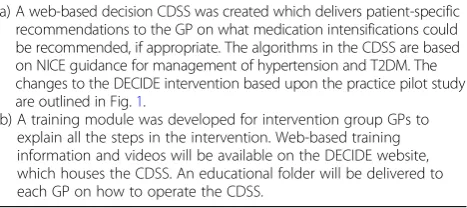 Table 4 Components of the DECIDE intervention