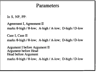 Figure 6. Parameters underlying head/dependent-marking and basic word order (simplified).
