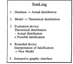 figure 1 below. I am grateful to Frans Gregersen for suggesting the name SimLing.
