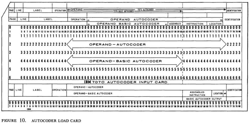 FIGURE 10. AUTOCODER LOAD CARD 