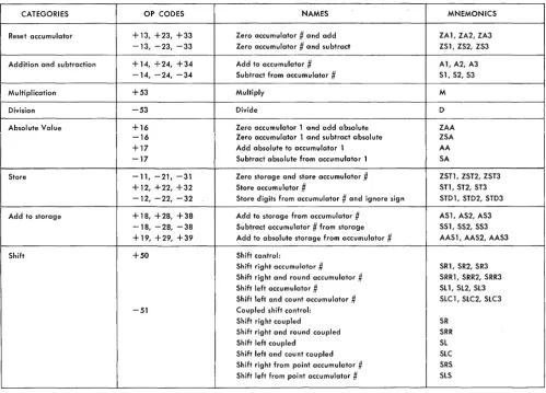 FIGURE 12. TIMING -
