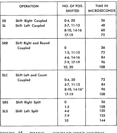 FIGURE 45. TIMING -