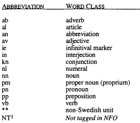 TABLE 1 : The tagset employed by the ENDTAG module.