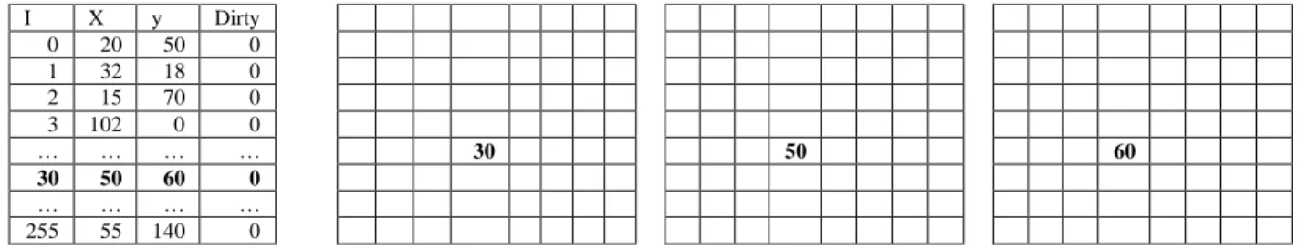 Figure 14: Extracting X and Y masks from the encrypted image M0 using the Intensity-Address  Lookup Table