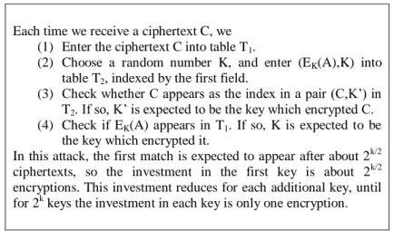 Figure 2 : A key collision attack [20]