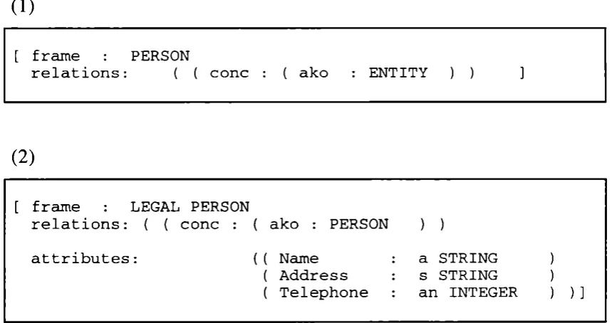 figure 6 above. The frames in examples (1) to (4) define conceptual relations. Example (5) defines a role relation.