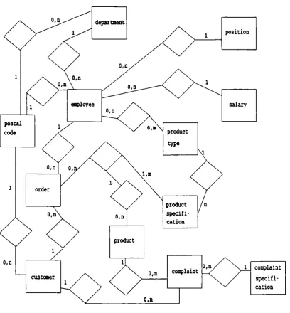 FIG 1: Entity/relationship diagram for the company