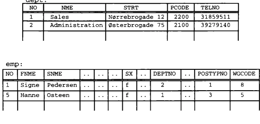 FIG 2: Examples of tables of the database