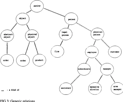 FIG 3: Generic relations