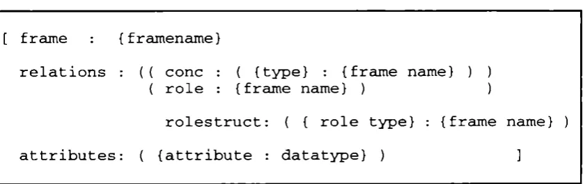 FIG 7; The frame structure