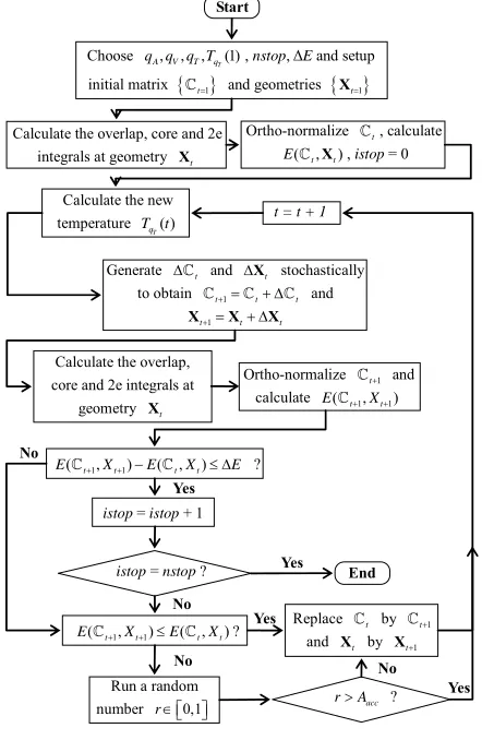 Figure 1. HFg-GSA Flowchart. 