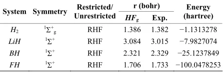 Table 1. Converged HFg energies and geometries using STO-6G basis.