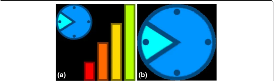 Fig. 2 Activity feedback as displayed on the smartwatch screen for the feedback group (a), which included both the feedback bars and clockface, and the no feedback (control) group (b), which included the clock face only