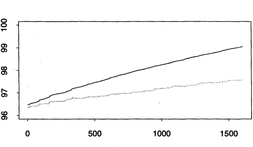 Figure 9: Training and Test Set Performance on Greek, Random Rule Choice 