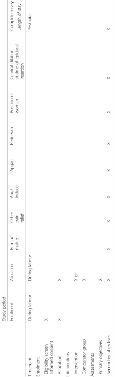 Table 1 Participant timeline of assessments and interventions