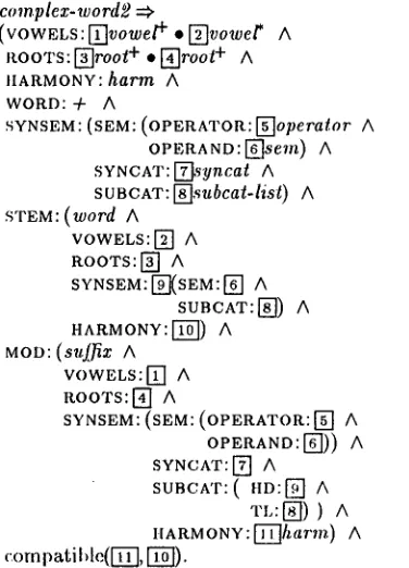 Figure 13: (',onstraint on tim dative-plural suffix -urn 